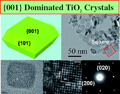 Graphical abstract: Solvothermally controllable synthesis of anatase TiO2 nanocrystals with dominant {001} facets and enhanced photocatalytic activity