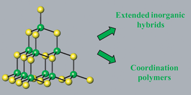 Graphical abstract: Hybrid materials through linkage of chalcogenide tetrahedral clusters