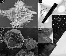 Graphical abstract: Synthesis, growth mechanism and optical properties of (K,Na)NbO3 nanostructures