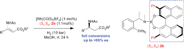 Graphical abstract: Chiral 1-phenylethylamine-derived phosphine-phosphoramidite ligands for highly enantioselective Rh-catalyzed hydrogenation of β-(acylamino)acrylates: significant effect of substituents on 3,3′-positions of binaphthyl moiety