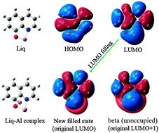Graphical abstract: Gap state formation by interfacial interaction between Al and 8-hydroxyquinolatolithium