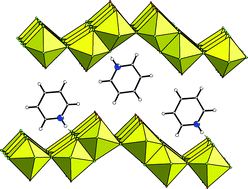 Graphical abstract: Increasing the dimensionality of hybrid vanadium oxyfluorides using ionothermal synthesis