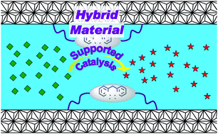Graphical abstract: Hybrid materials: versatile matrices for supporting homogeneous catalysts