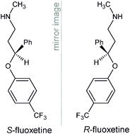 Graphical abstract: Pharmacologically active compounds in the environment and their chirality