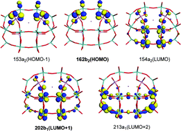 Graphical abstract: P6Mo18O73 heteropolyanion and its four-copper complex: theoretical and experimental investigation