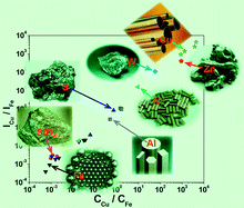 Graphical abstract: Analysis of solids with different matrices by buffer-gas-assisted laser ionization orthogonal time-of-flight mass spectrometry