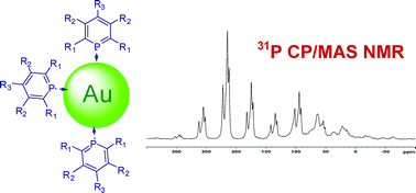 Graphical abstract: Solid-state 31P NMR characterisation of phosphinine-stabilised gold nanoparticles and a phosphinine-gold complex