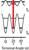 Graphical abstract: High resolution electronic spectroscopy of 4-methylanisole in the gas phase. Barrier height determinations for the methyl group torsional motion