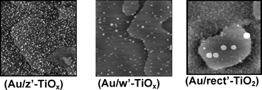 Graphical abstract: Stability and chemisorption properties of ultrathin TiOx/Pt(111) films and Au/TiOx/Pt(111) model catalysts in reactive atmospheres
