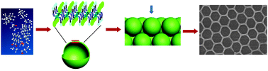 Graphical abstract: Formation of a large-scale ordered honeycomb pattern by an organogelator via a self-assembly process