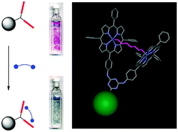 Graphical abstract: Solid-supported Zn(ii) porphyrin tweezers as optical sensors for diamines