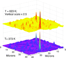 Graphical abstract: Luminescence of nitrogen-vacancy centers in nanodiamonds at temperatures between 300 and 700 K: perspectives on nanothermometry