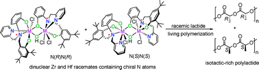 Graphical abstract: Preparation and structures of enantiomeric dinuclear zirconium and hafnium complexes containing two homochiral N atoms, and their catalytic property for polymerization of rac-lactide