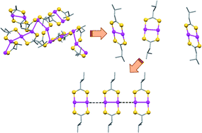 Graphical abstract: Nuclearity control in gold dithiocarboxylato compounds