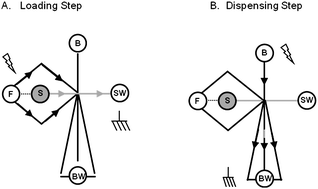 Graphical abstract: Minimizing the number of voltage sources for pinched injection on a microfluidic device