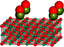 Graphical abstract: Role of dispersive interactions in the CO adsorption on MgO(001): periodic B3LYP calculations augmented with an empirical dispersion term