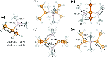 Graphical abstract: Practical routes to (SiH3)3P: Applications in group IV semiconductor activation and in group III–V molecular synthesis