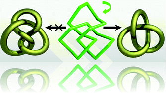 Graphical abstract: 2D self-catenated coordination polymer constructed by triple- and double-helical chains