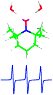 Graphical abstract: Extension of the AMBER force-field for the study of large nitroxides in condensed phases: an ab initio parameterization