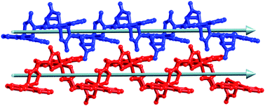 Graphical abstract: Chiral and achiral linear coordination polymers from aldaric acids