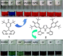 Graphical abstract: Colorimetric fluoride sensors based on deprotonation of pyrrole–hemiquinone compounds