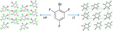 Graphical abstract: Two solid state phases of 1-bromo-2,4,6-trifluorobenzene, crystallised under non-ambient conditions
