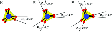 Graphical abstract: Crystal structure refinements of the 2H and 2M pseudomorphs of ferric carbonate-hydroxyapatite