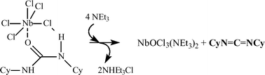 Graphical abstract: The solid state structure and reactivity of NbCl5·(N,N′-dicyclohexylurea) in solution: evidence for co-ordinated urea dehydration to the relevant carbodiimide