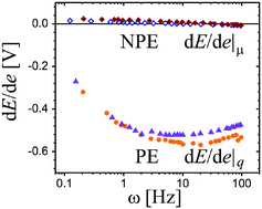 Graphical abstract: Reply to the ‘Comment on “Response of the potential of a gold electrode to elastic strain”’ by Á. Horváth, G. Nagy and R. Schiller, Phys. Chem. Chem. Phys., 2010, 12, DOI: 10.1039/b925108d