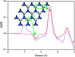 Graphical abstract: Structure determination of adsorbed hydrogen on a real catalyst
