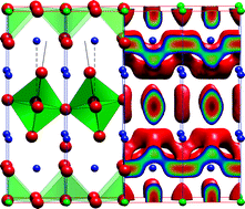 Graphical abstract: Molecular dynamics study of oxygen diffusion in Pr2NiO4+δ