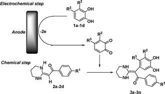 Graphical abstract: Anodic oxidation of catechols in the presence of α-oxoketene N,N-acetals with a tetrahydropyrimidine ring: selective α-arylation reaction