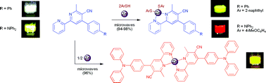 Graphical abstract: Microwave-assisted synthesis and complexation of luminescent cyanobipyridyl-zinc(ii) bis(thiolate) complexes with intrinsic and ancillary photophysical tunability
