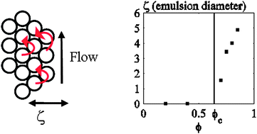 Graphical abstract: How does a soft glassy material flow: finite size effects, non local rheology, and flow cooperativity