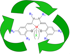 Graphical abstract: Recoverable chiral salen complexes for asymmetric catalysis: recent progress