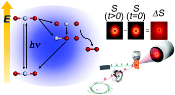 Graphical abstract: Photochemistry of HgBr2 in methanol investigated using time-resolved X-ray liquidography