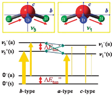 Graphical abstract: Tunneling dynamics and spectroscopic parameters of monodeuterated hydronium, H2DO+, from a combined analysis of infrared and sub-millimeter spectra