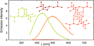 Graphical abstract: Discrete oxygen containing oligosilane dendrimers—modelling oxygen defects in silicon nanomaterials