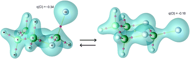 Graphical abstract: Application of the additivity of group energies to understand conformational preference: the anomeric effect