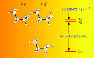 Graphical abstract: Determination of precise relative energies of conformers of n-propanol by rotational spectroscopy