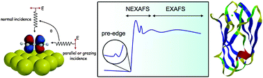 Graphical abstract: Time-dependent density functional theory calculations of the spectroscopy of core electrons