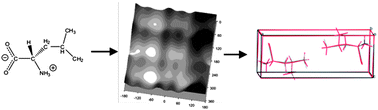 Graphical abstract: Crystal packing predictions of the alpha-amino acids: methods assessment and structural observations