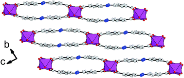 Graphical abstract: A layered coordination polymer based on an azodibenzoate linker connected to aluminium (MIL-129)