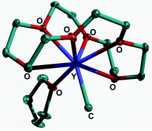 Graphical abstract: Cationic rare-earth-metal methyl complexes: a new preparative access exemplified for Y and Pr