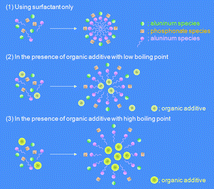 Graphical abstract: Effective mesopore tuning using aromatic compounds in the aerosol-assisted system of aluminium organophosphonate spherical particles