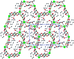 Graphical abstract: [Ln2(PhCO2)6(MeOH)4] (Ln = Pr, Nd, Gd): the effect of lanthanide radius on network dimensionality