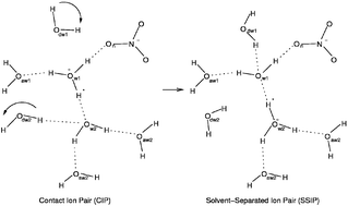 Graphical abstract: Dissociation of nitric acid at an aqueous surface: Large amplitude motions in the contact ion pair to solvent-separated ion pair conversion