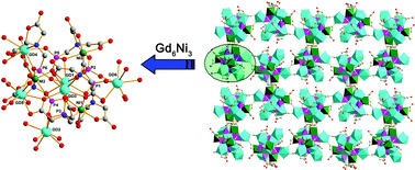 Graphical abstract: A nanosized Gd6Ni3 cluster-based heterometallic coordination polymer