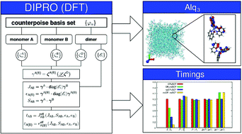 Graphical abstract: Density-functional based determination of intermolecular charge transfer properties for large-scale morphologies