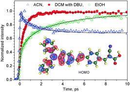 Graphical abstract: Interrogating the ultrafast dynamics of an efficient dye for sunlight conversion